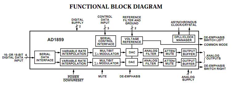 AD1859JRS-REEL block diagram