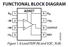AD627BRZ-REEL7 block diagram