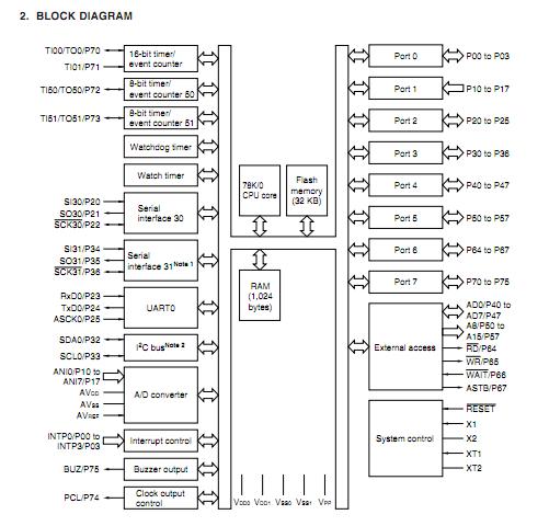 UPD780018AYGF-014-3BA block diagram