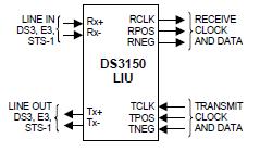 DS3150QN block diagram