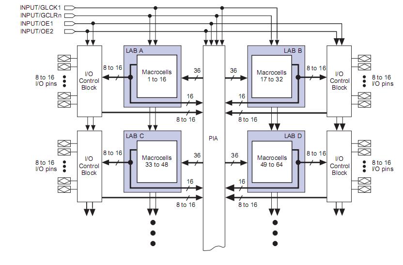 EPM7128SQC100-15N circuit diagram