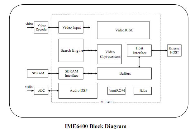 IME6400 circuit diagram