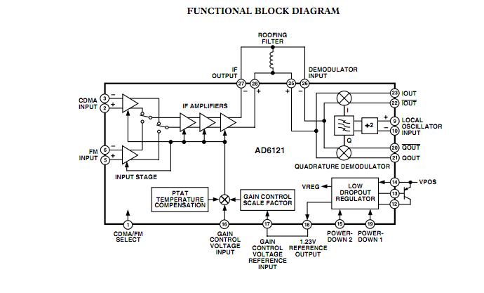AD6121ACP block diagram