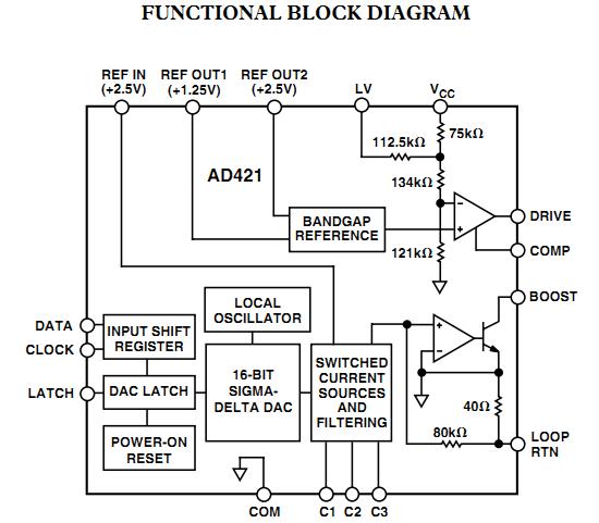 AD421BR functional block diagram