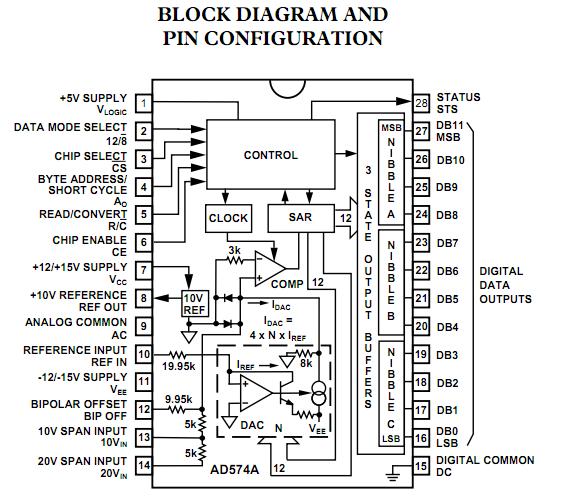 AD574AKD block diagram