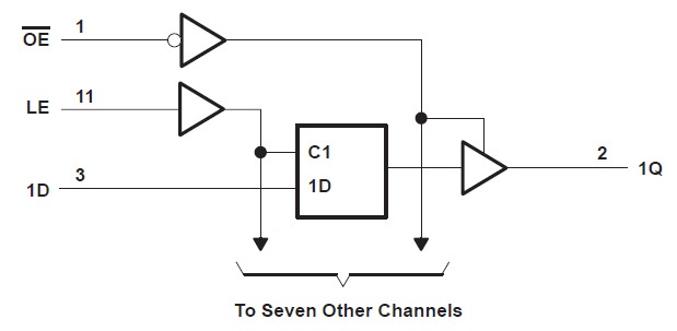 SN74HCT373PWR diagram