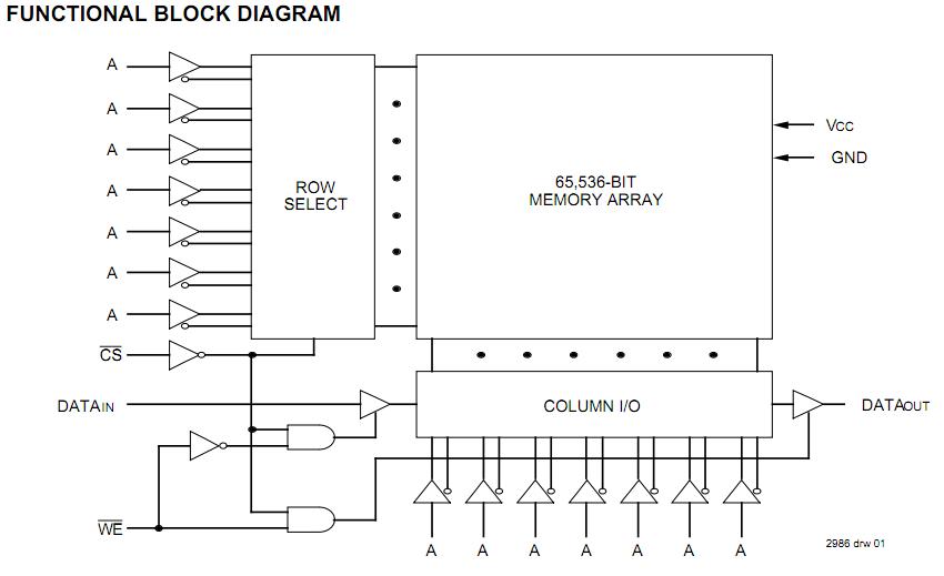 IDT7187S25DB block diagram
