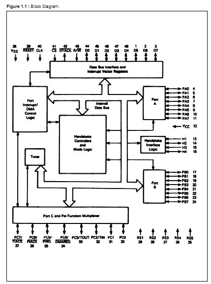 TS68230CFN10 block diagram