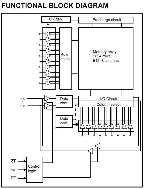 K6T4008C1CGP70 functional block diagram