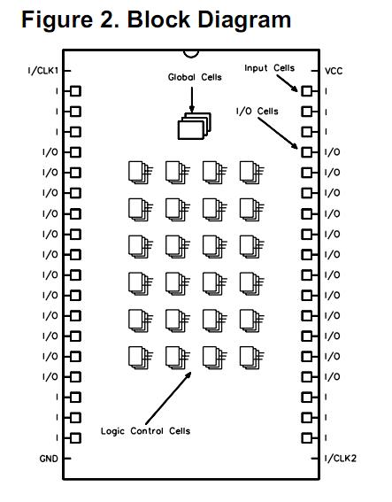 PA7140J20 block diagram