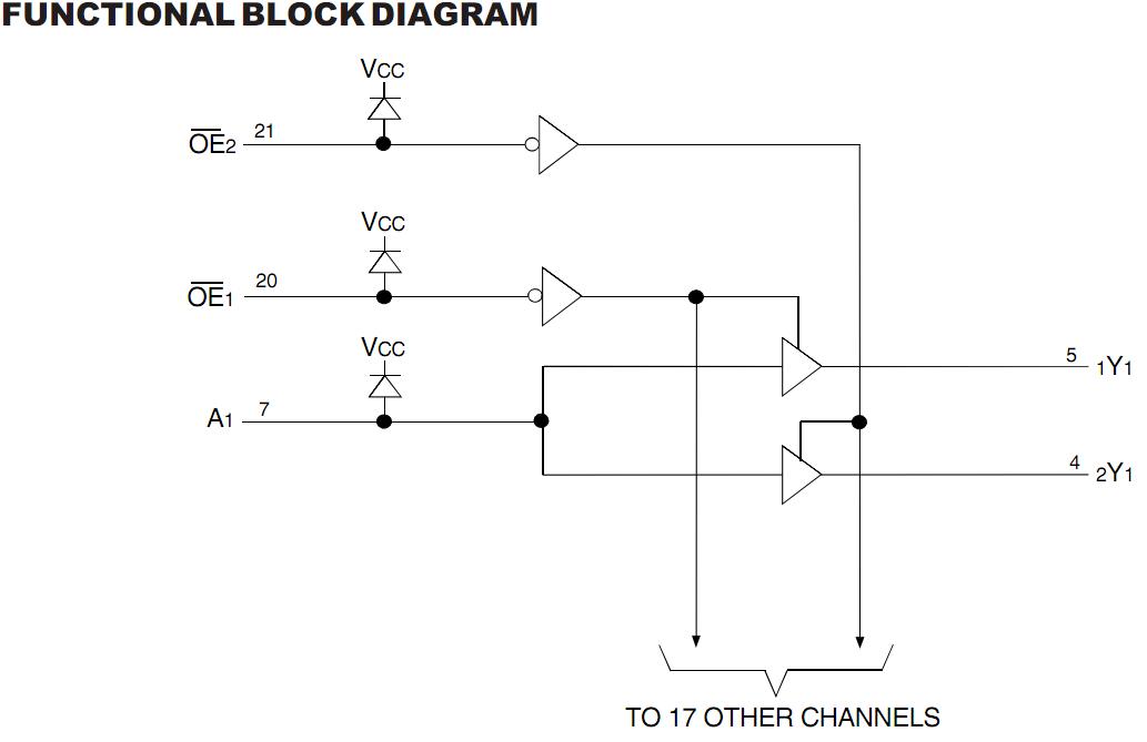 74alvchs162830df functional block diagram