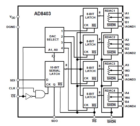 AD8403ARUZ10 diagram
