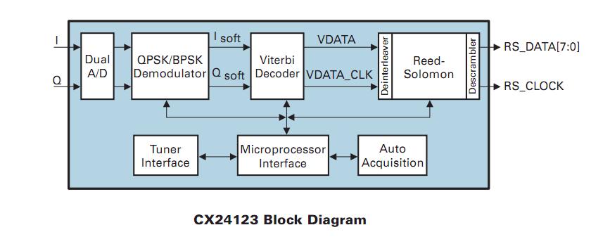 cx24123-118 block diagram