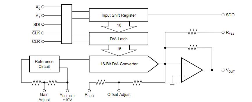 dac714p block diagram