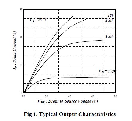 AP40T03GP Typical Output Characteristics