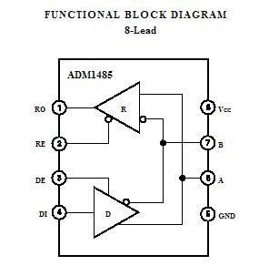 ADM1485ARZ-REEL7 Block Diagram