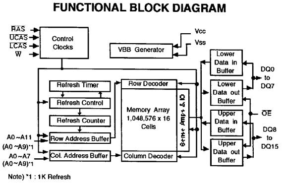 KM416V1204BT-L5 functional block diagram