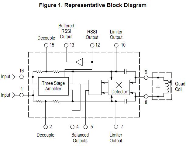 MC13155DR2 block diagram