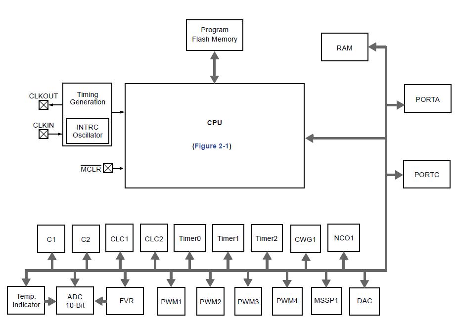 PIC16LF1507-I/SS block diagram