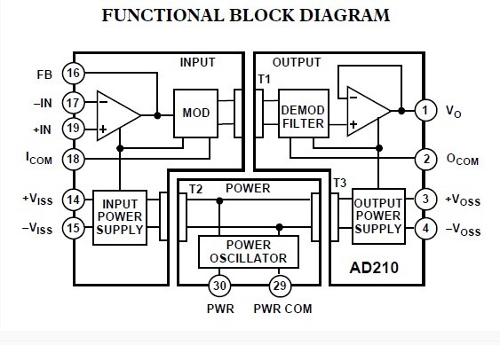 AD210BN functional block diagram