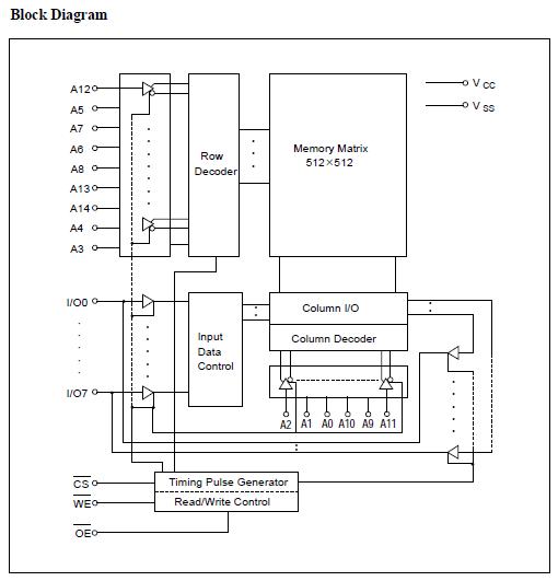 HM62256LP12 block diagram