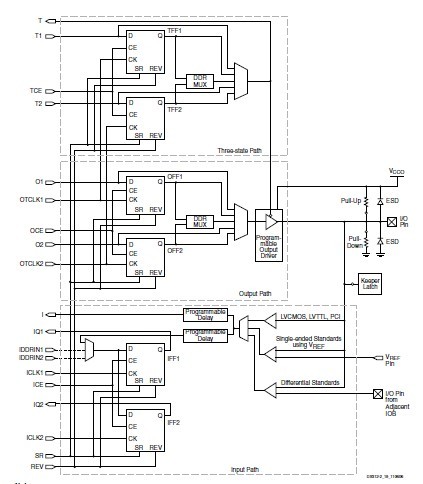 XC3S500E-4FTG256C circuit diagram