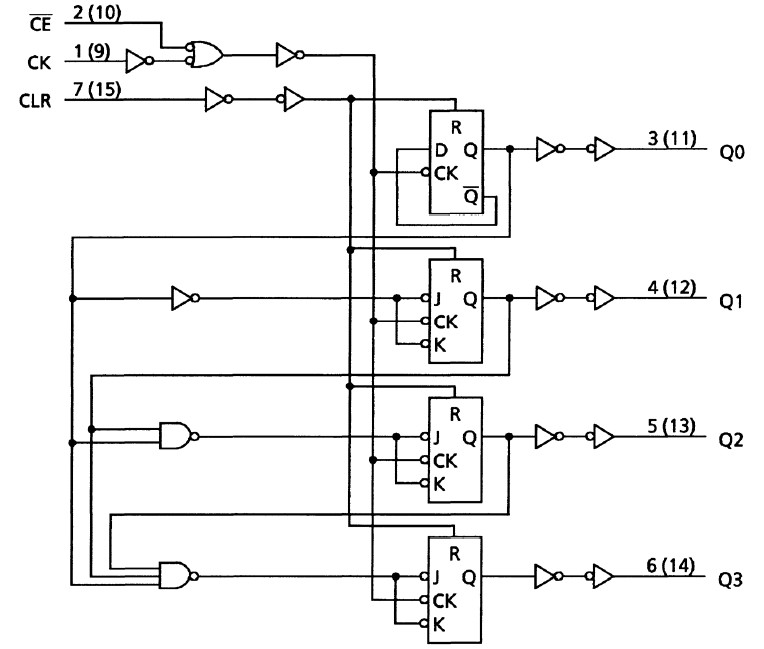 TC74HC4520AF diagram