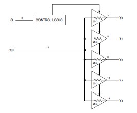 IDT5V2305PGI diagram