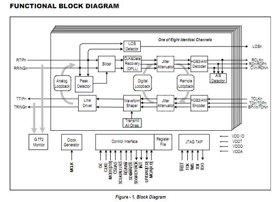 IDT82V2058DA functional block diagram