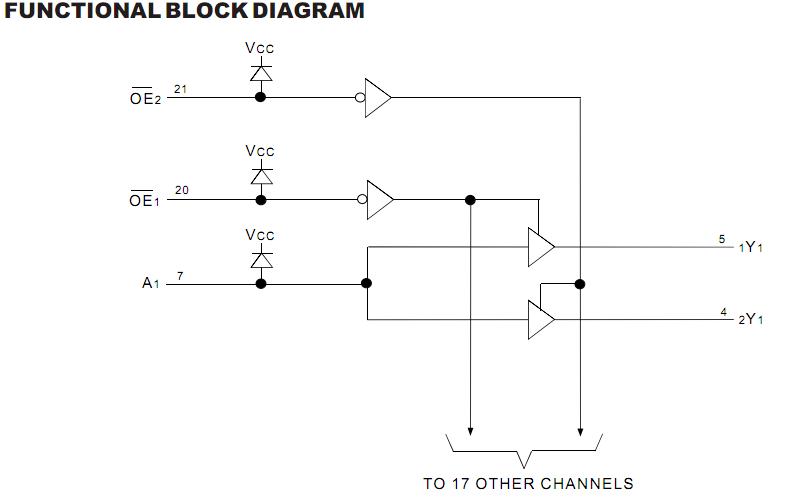 idt74alvchs162830df block diagram