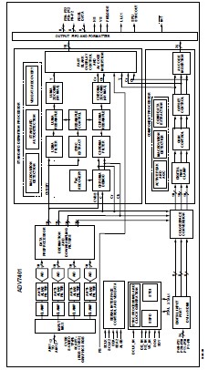 ADV7401BSTZ-80 diagram
