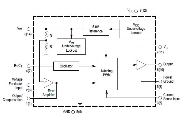 UC3845BNG block diagram