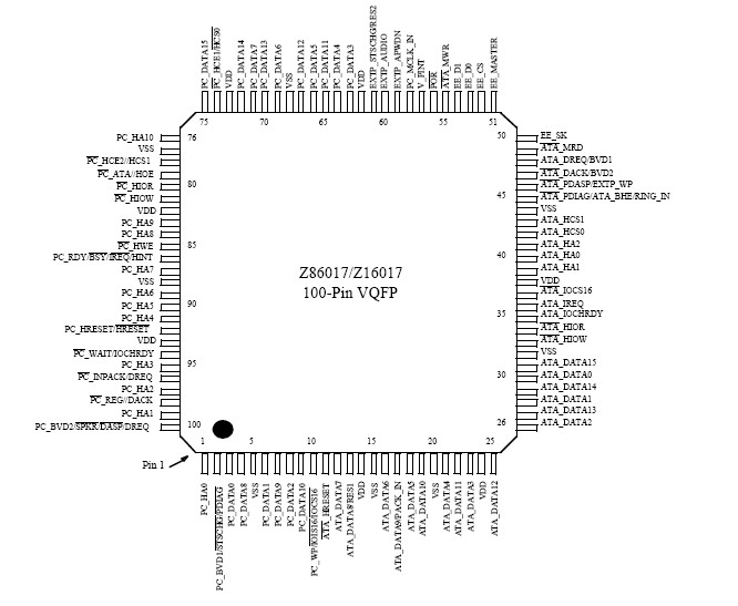 Z1601720ACS1868 Pin Configuration