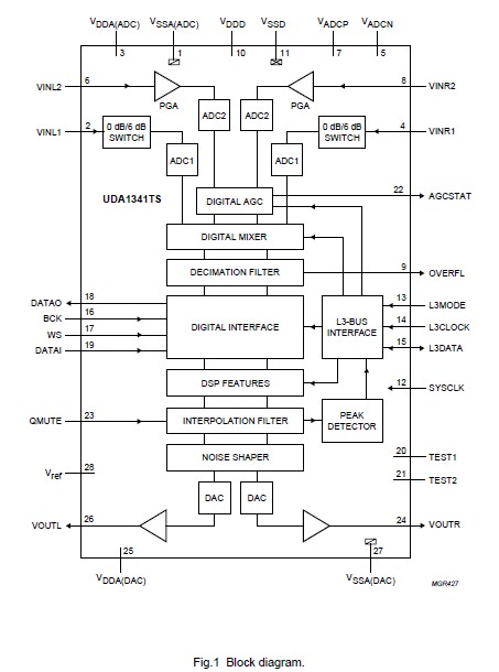 UDA1341TS circuit diagram