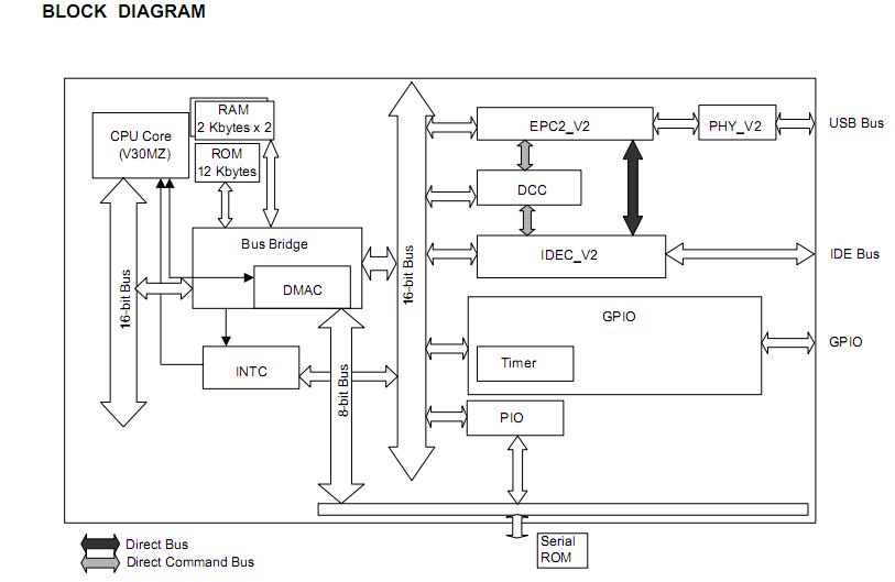UPD720133GB circuit diagram
