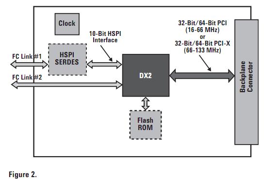 HPFC-5400D/1.2 block diagram