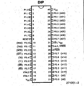 MD87C51/BQA Pin Connection