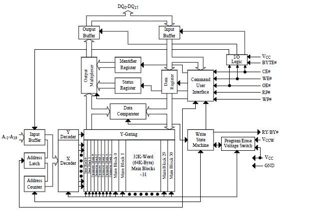 LH28F160BJE-BTL90 pin connection