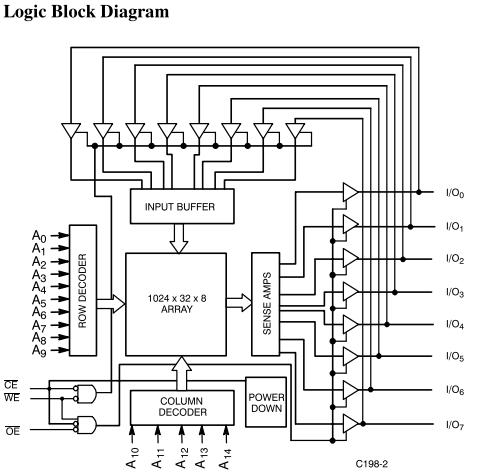 CY7C198-45DMB logic block diagram