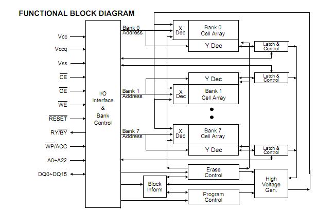 K8Q2815UQB-PI4B functional block diagram