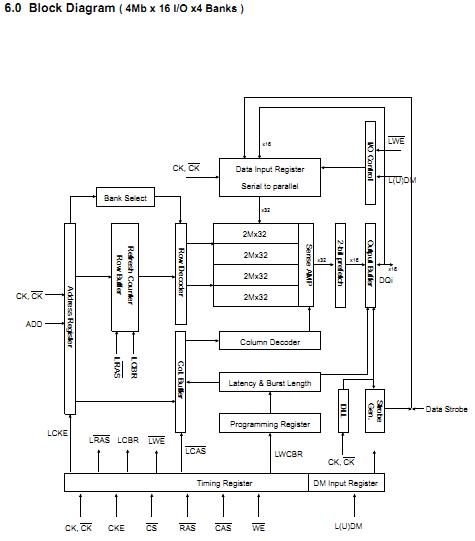 K4H561638H-UCCC block diagram