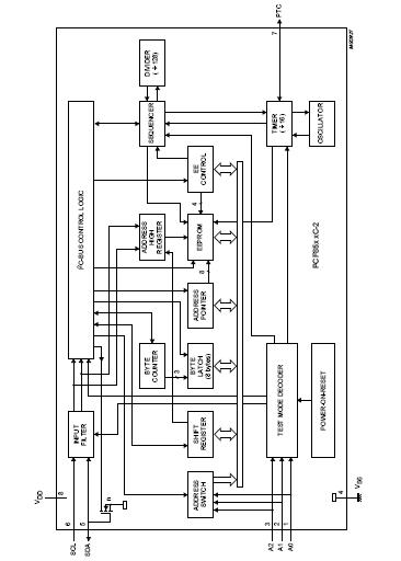 PCF8582C-2 block diagram