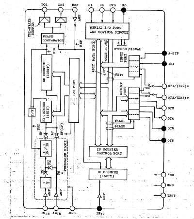 TC9174P block diagram