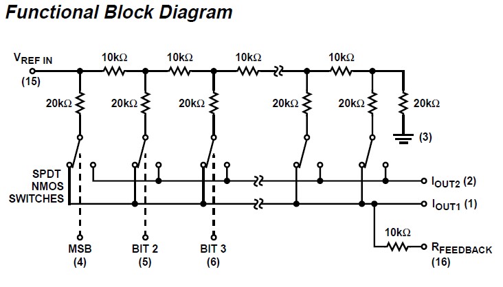 AD7523JN Functional Block Diagram