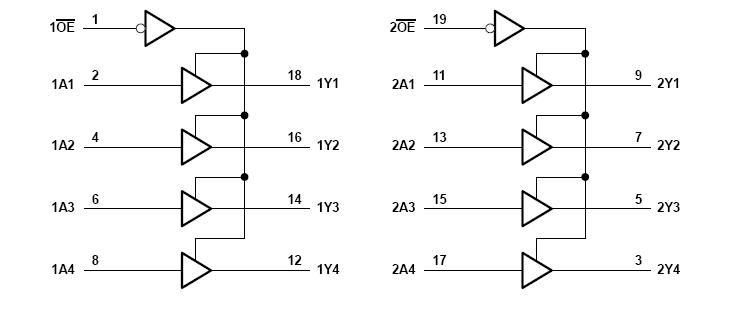 SN74AHC244PWR block diagram
