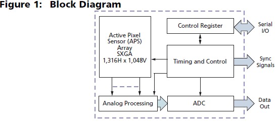 MT9M001C12STC circuit diagram