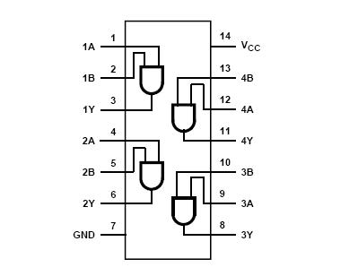CD74HC08E block diagram