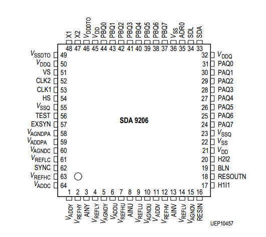 SDA9206GEG Pin Configuration