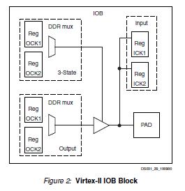 XC3S1000-4FG456C circuit diagram