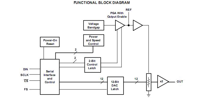 TLV5636ID block diagram